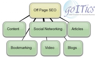 Off-Page SEO Image