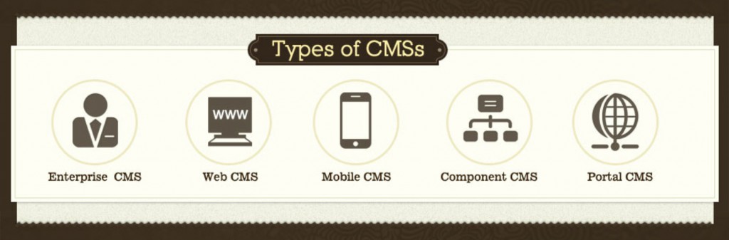 Types Of CMS